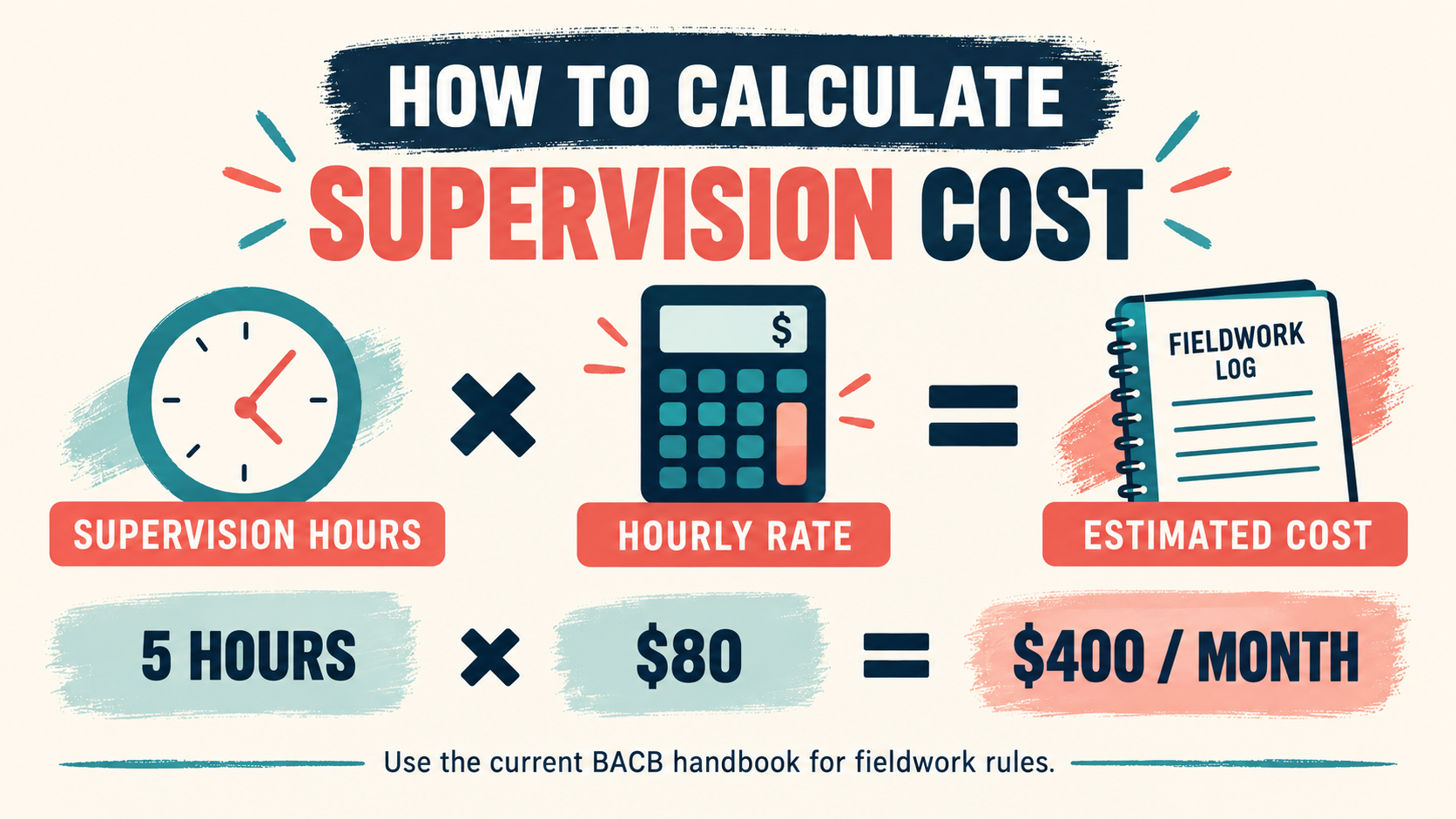 How Much Does BCBA Supervision Cost? Fieldwork Budget Guide How Much Does BCBA Supervision Cost? Fieldwork Budget Guideimage_1