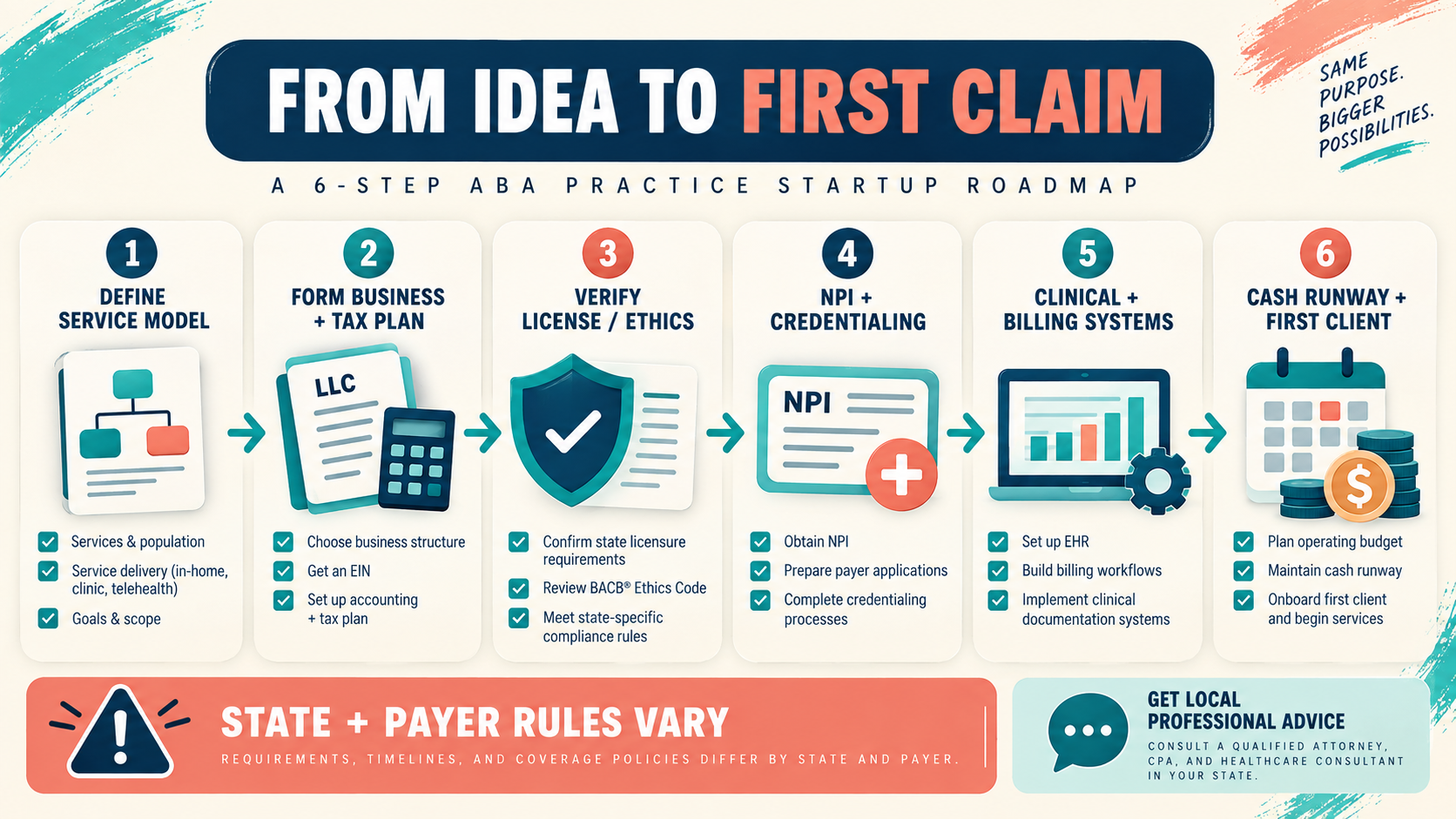 How to Start Your Own ABA Practice: BCBA Owner Roadmap How to Start Your Own ABA Practice: BCBA Owner Roadmapimage_1