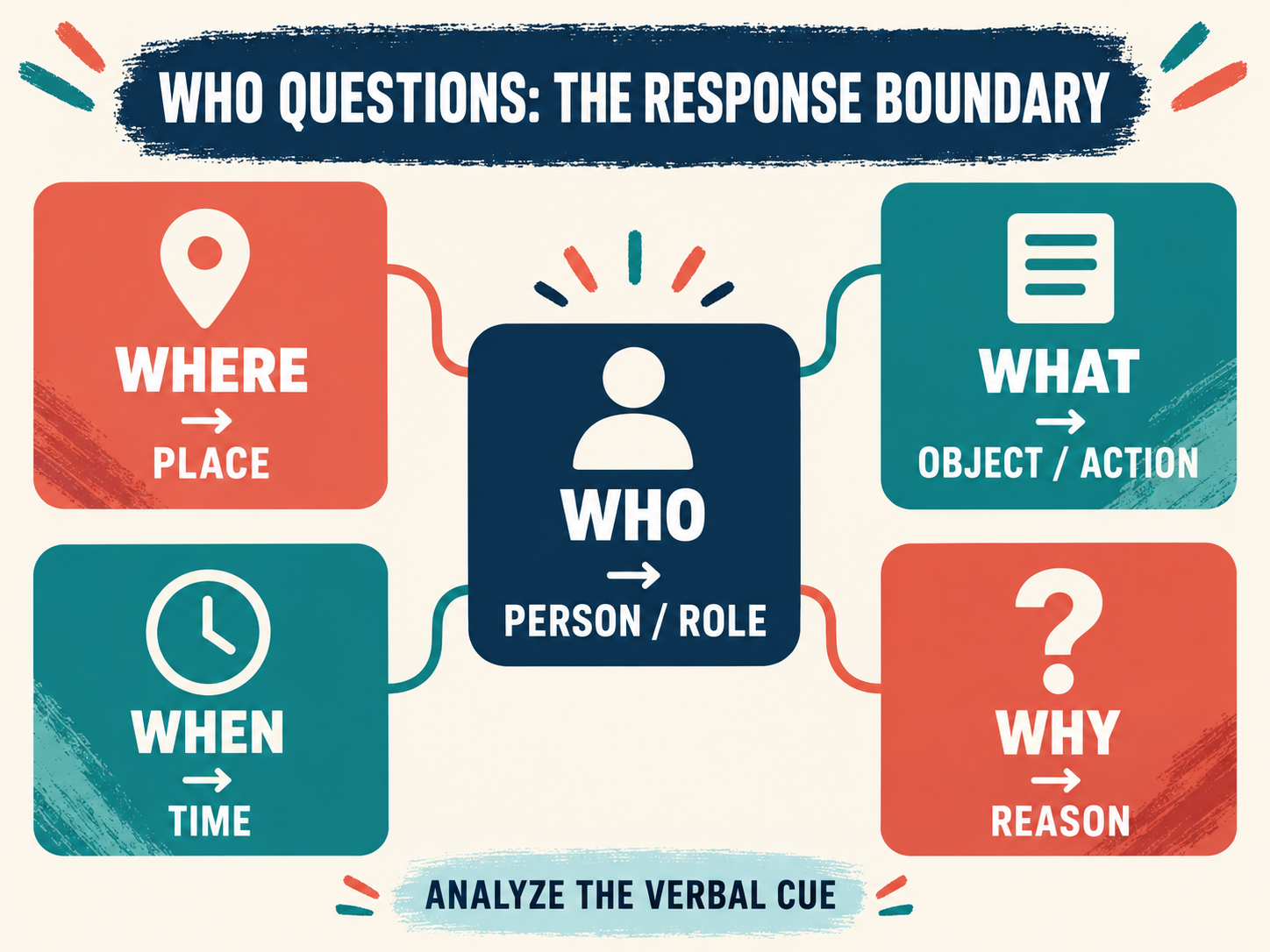 Intraverbal Who Questions List: ABA Examples and BCBA Study Guide Intraverbal Who Questions List: ABA Examples and BCBA Study Guideimage_1
