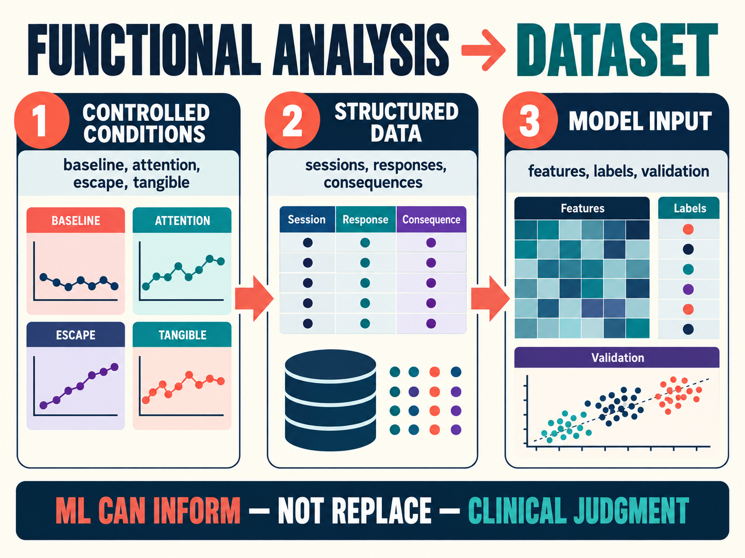 Is Functional Analysis Useful for Machine Learning? Is Functional Analysis Useful for Machine Learning?image_1