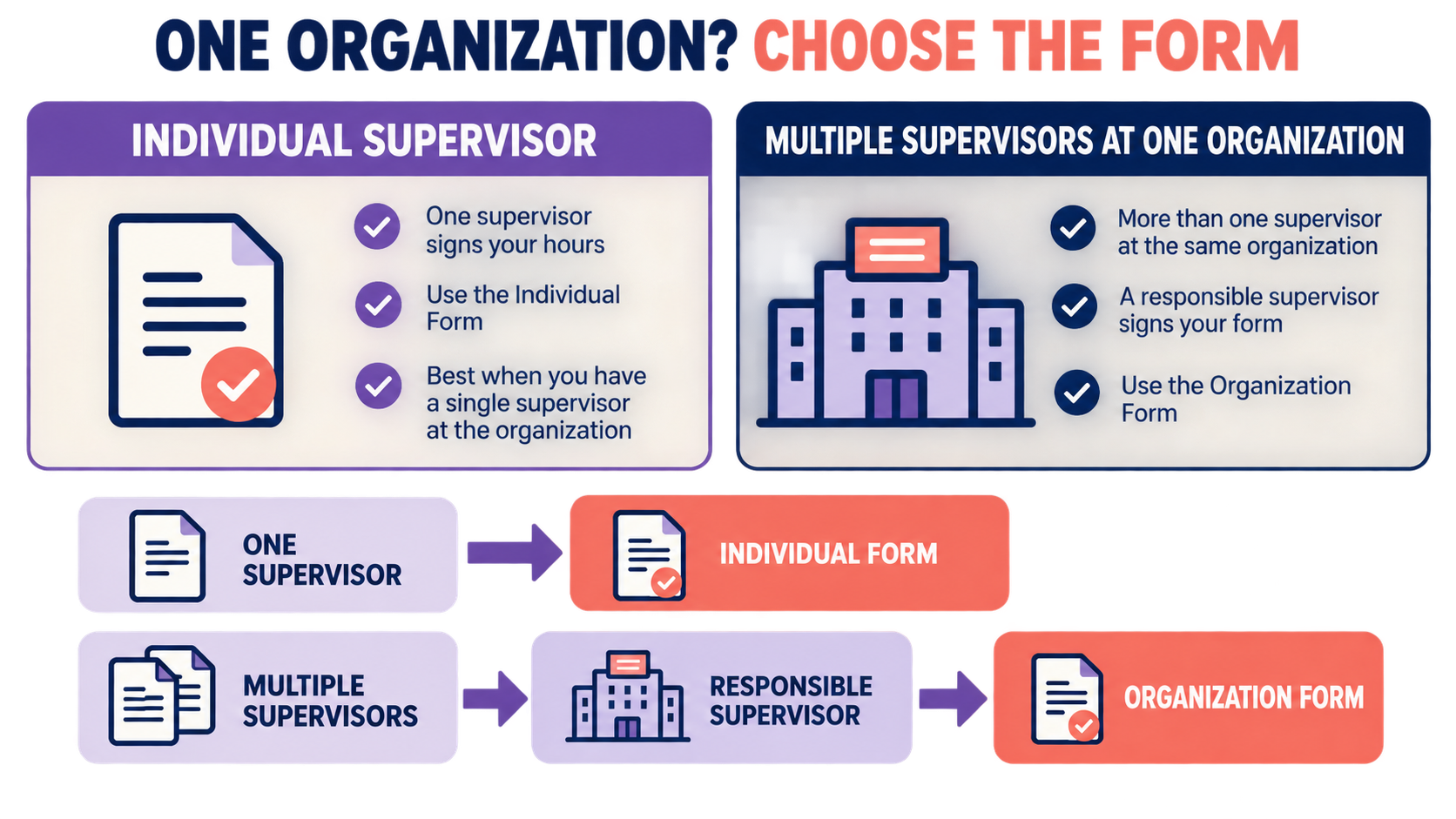 Multiple Supervisor Form BACB: 2027 Fieldwork Guide Multiple Supervisor Form BACB: 2027 Fieldwork Guideimage_1
