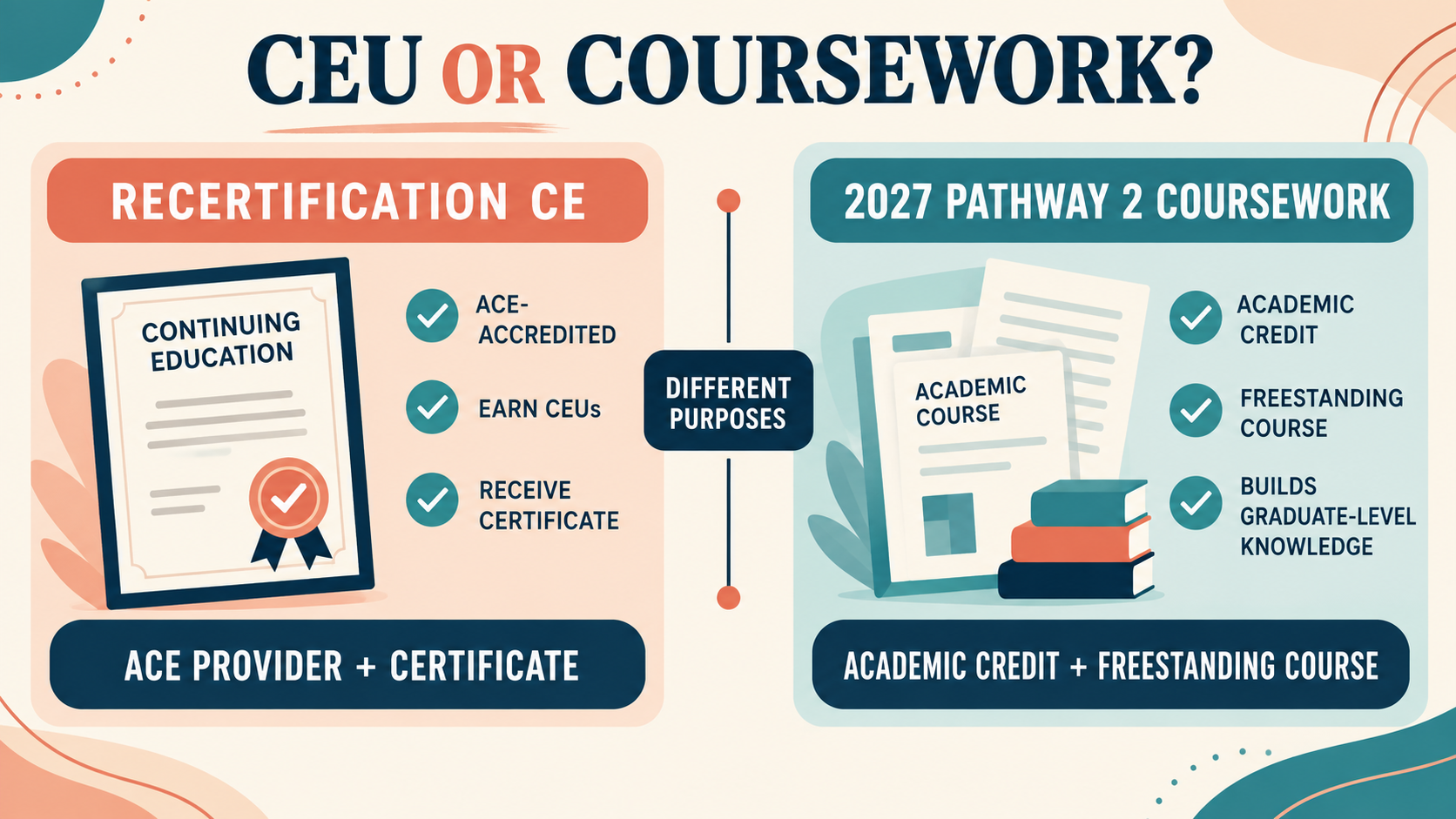 OBM CEUs BCBA: 2027 Requirements and Renewal Credit OBM CEUs BCBA: 2027 Requirements and Renewal Creditimage_1