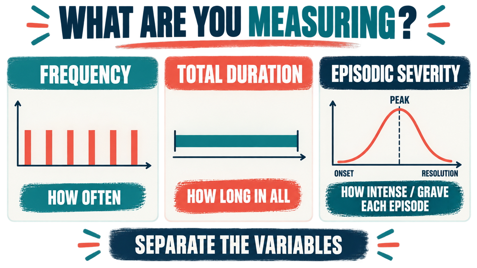 Episodic Severity ABA: How to Measure Each Behavioral Episode Episodic Severity ABA: How to Measure Each Behavioral Episodeimage_1