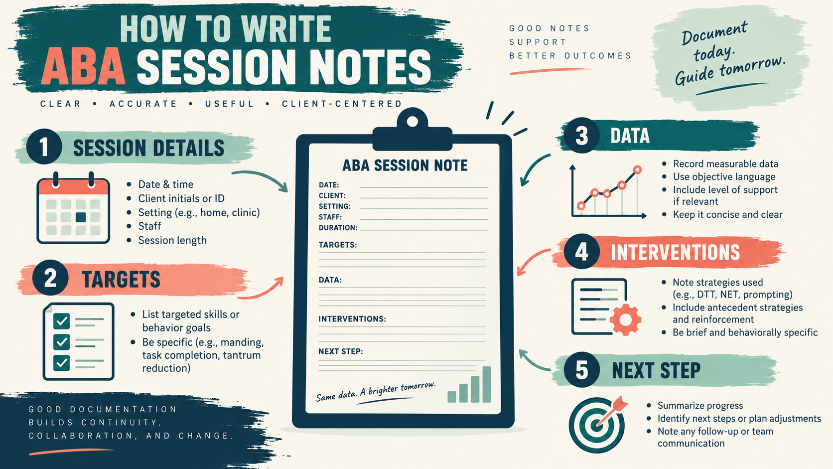 How Do You Write Session Notes in ABA? A Data-First Guide How Do You Write Session Notes in ABA? A Data-First Guideimage_1