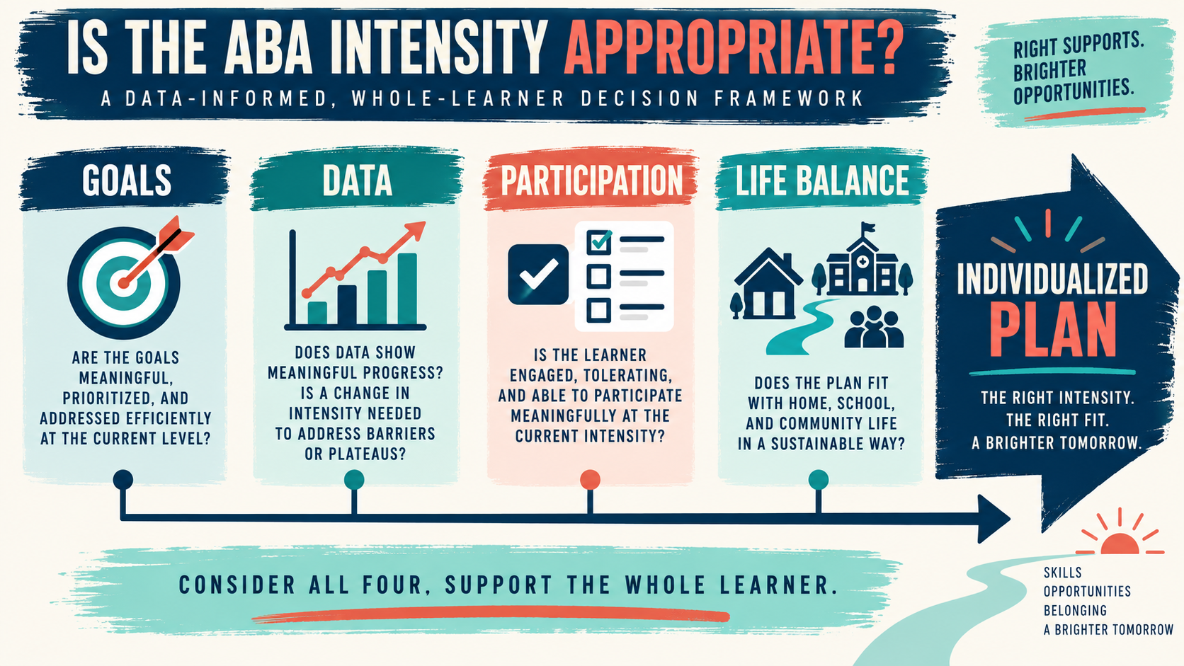 How Much ABA Is Too Much? A BCBA Guide to Intensity and Fit How Much ABA Is Too Much? A BCBA Guide to Intensity and Fitimage_1