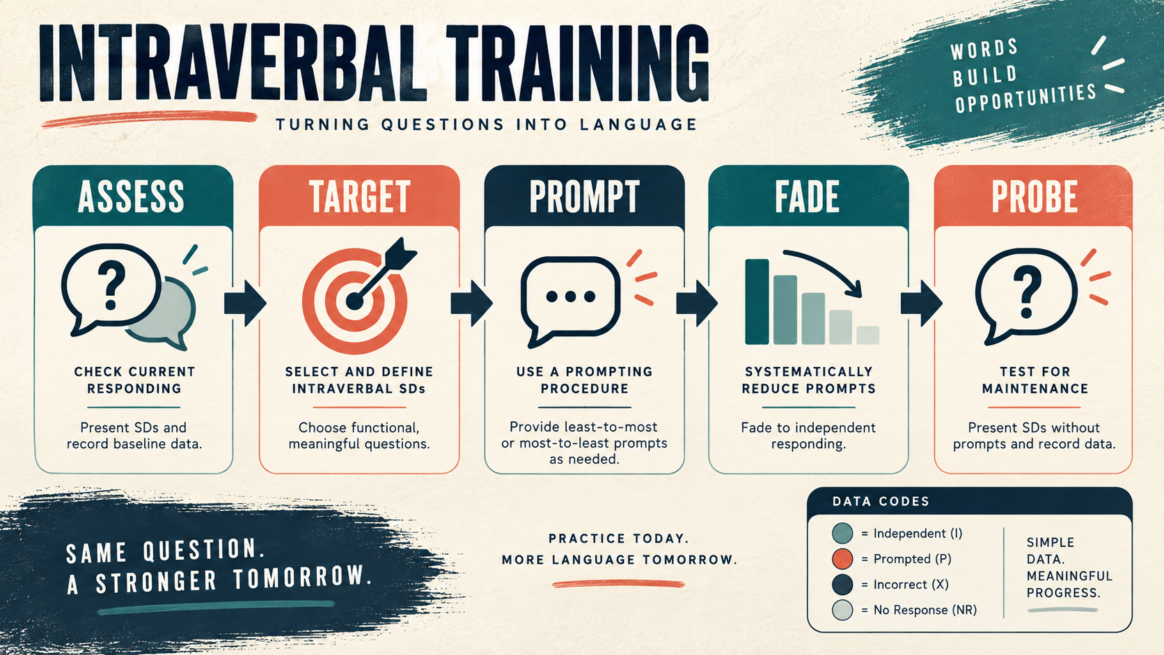 Intraverbal Training Procedure: A Practical BCBA Study Guide Intraverbal Training Procedure: A Practical BCBA Study Guideimage_1