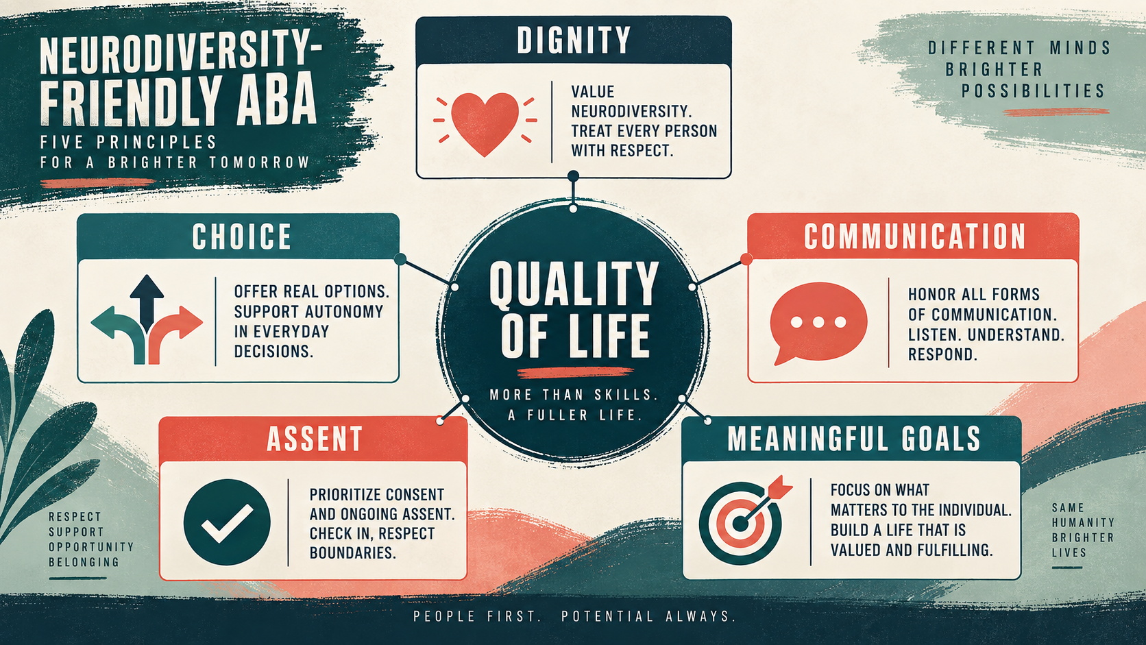 Neurodiversity-Friendly ABA: Goals, Assent, and Quality of Life Neurodiversity-Friendly ABA: Goals, Assent, and Quality of Lifeimage_1