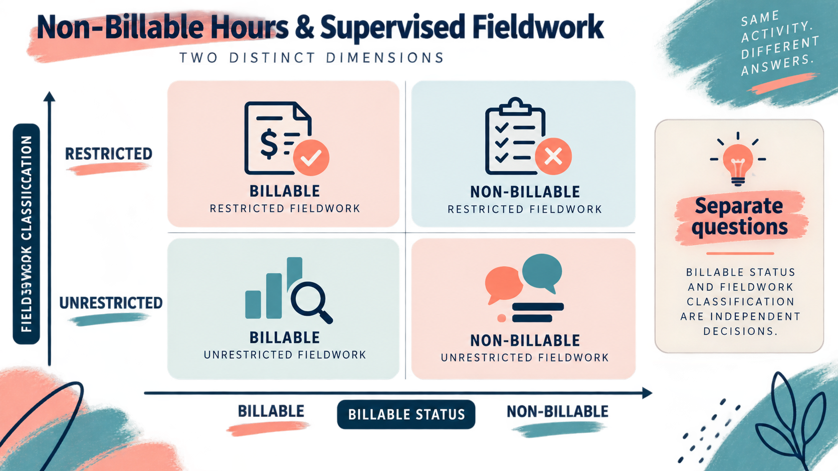 Can Non-Billable Hours Count as BCBA Fieldwork? Can Non-Billable Hours Count as BCBA Fieldwork?image_1