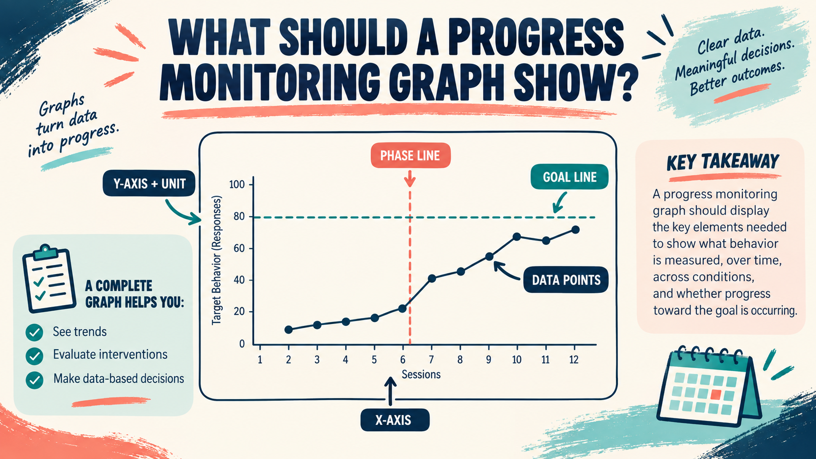 Progress Monitoring Graphs in ABA: Read Data Progress Monitoring Graphs in ABA: Read Dataimage_1