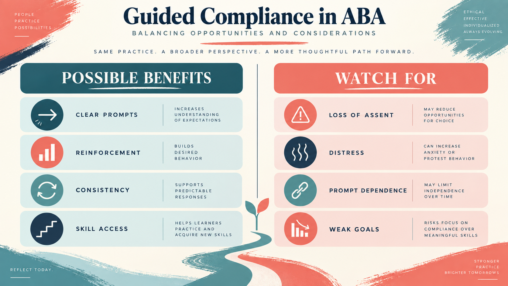 Guided Compliance ABA: Pros, Cons, and Safeguards Guided Compliance ABA: Pros, Cons, and Safeguardsimage_1