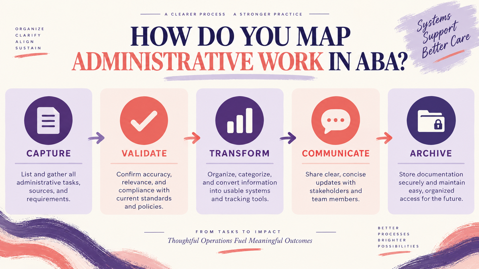 Reducing Administrative Burden in ABA: A Safe Workflow Guide Reducing Administrative Burden in ABA: A Safe Workflow Guideimage_1