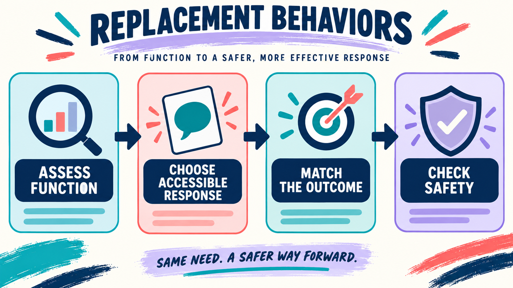 Replacement Behaviors for Self-Injurious Behavior in ABA: A Function-Based Guide Replacement Behaviors for Self-Injurious Behavior in ABA: A Function-Based Guideimage_1