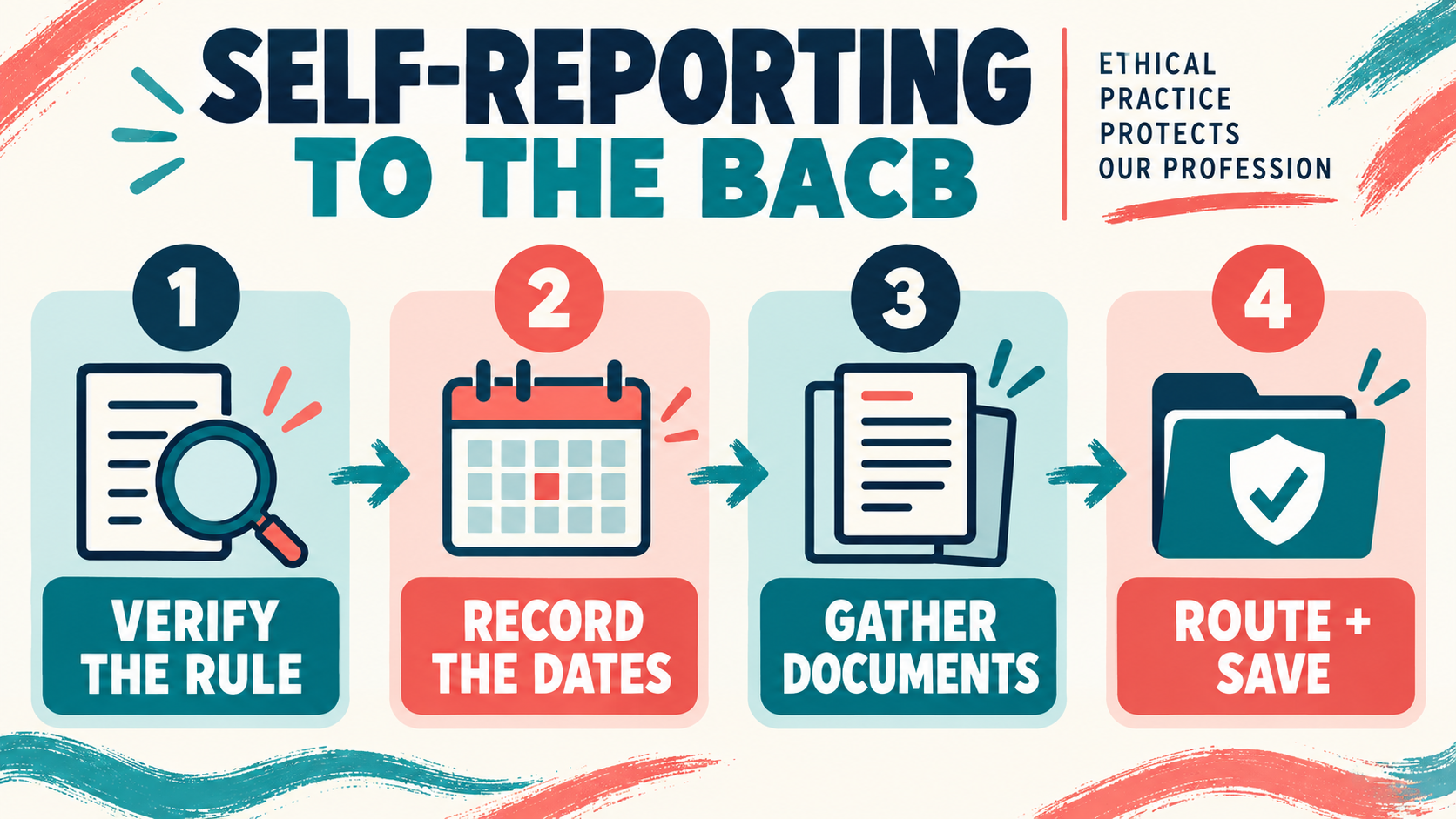 Self-Report to the BACB: What to Know Before You Submit Self-Report to the BACB: What to Know Before You Submitimage_1