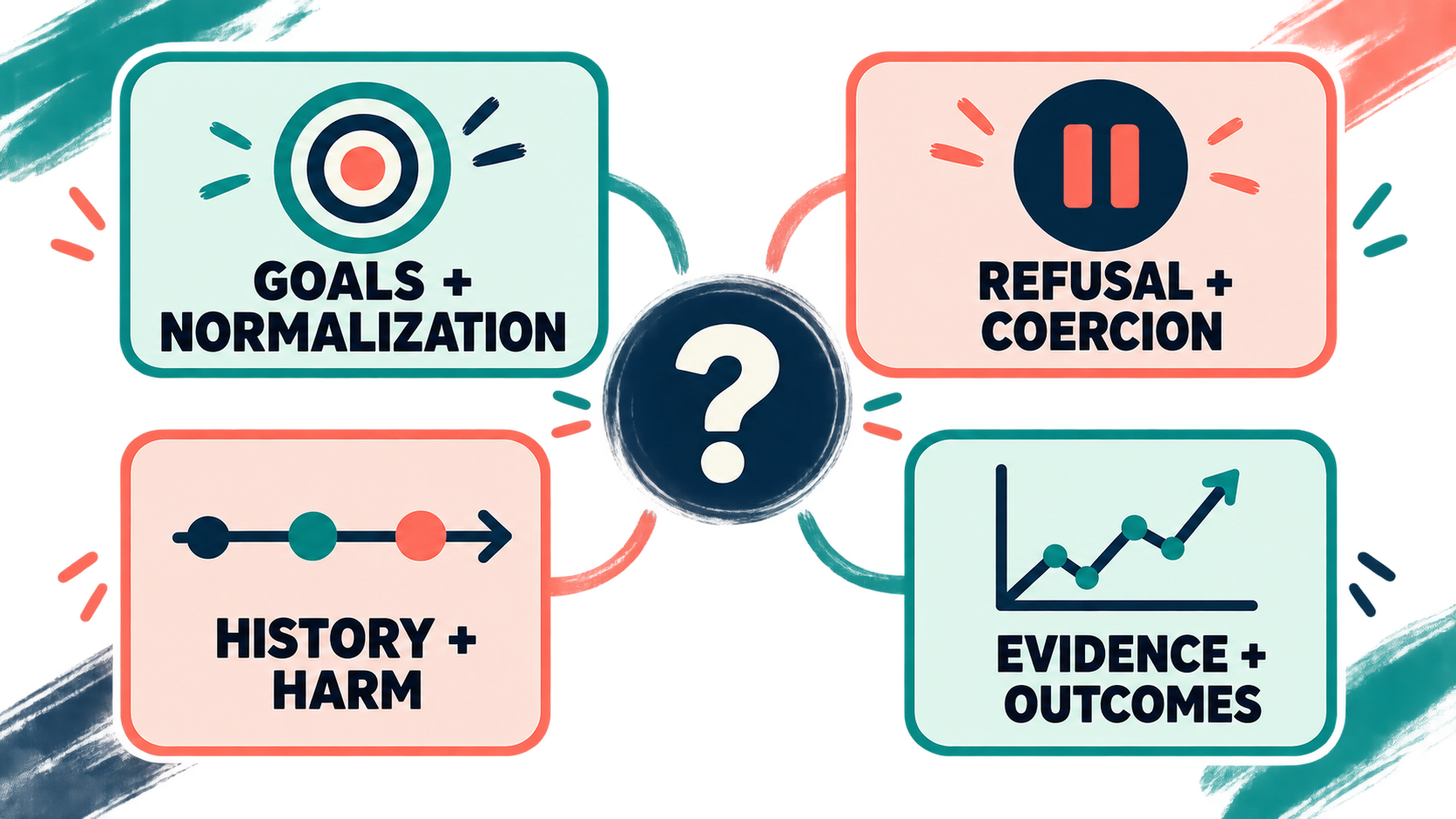 Why Do People Say ABA Is Bad? A Balanced Ethics-and-Evidence Guide Why Do People Say ABA Is Bad? A Balanced Ethics-and-Evidence Guideimage_1