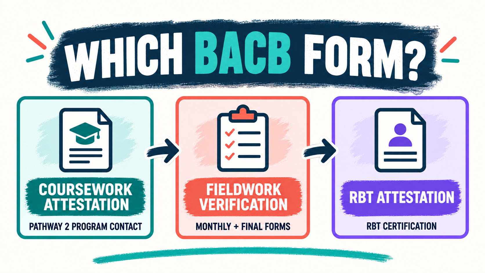 BACB Attestation Form: Which Form Do You Need? BACB Attestation Form: Which Form Do You Need?image_1