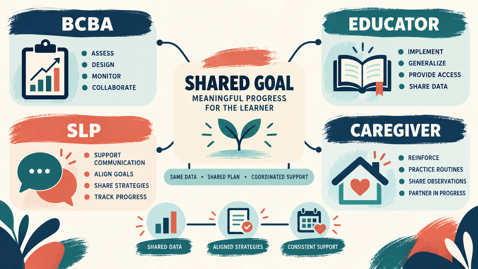 ABA Teamwork: Shared Goals, Roles, Data, and Feedback ABA Teamwork: Shared Goals, Roles, Data, and Feedbackimage_1