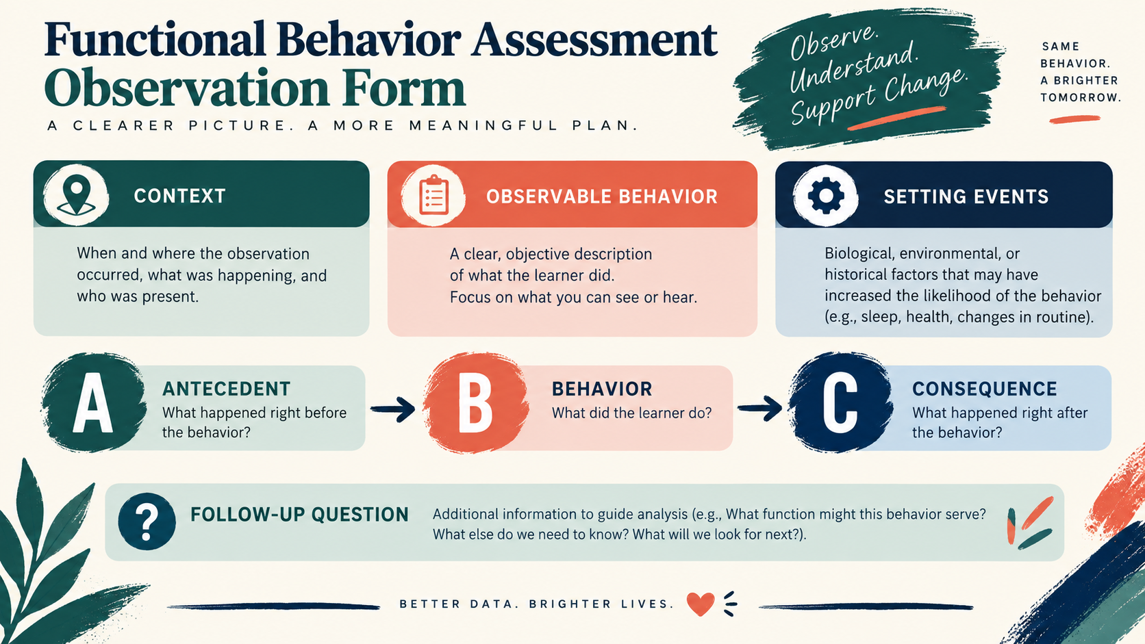 Printable Functional Behavior Assessment Observation Form: What to Record Printable Functional Behavior Assessment Observation Form: What to Recordimage_1