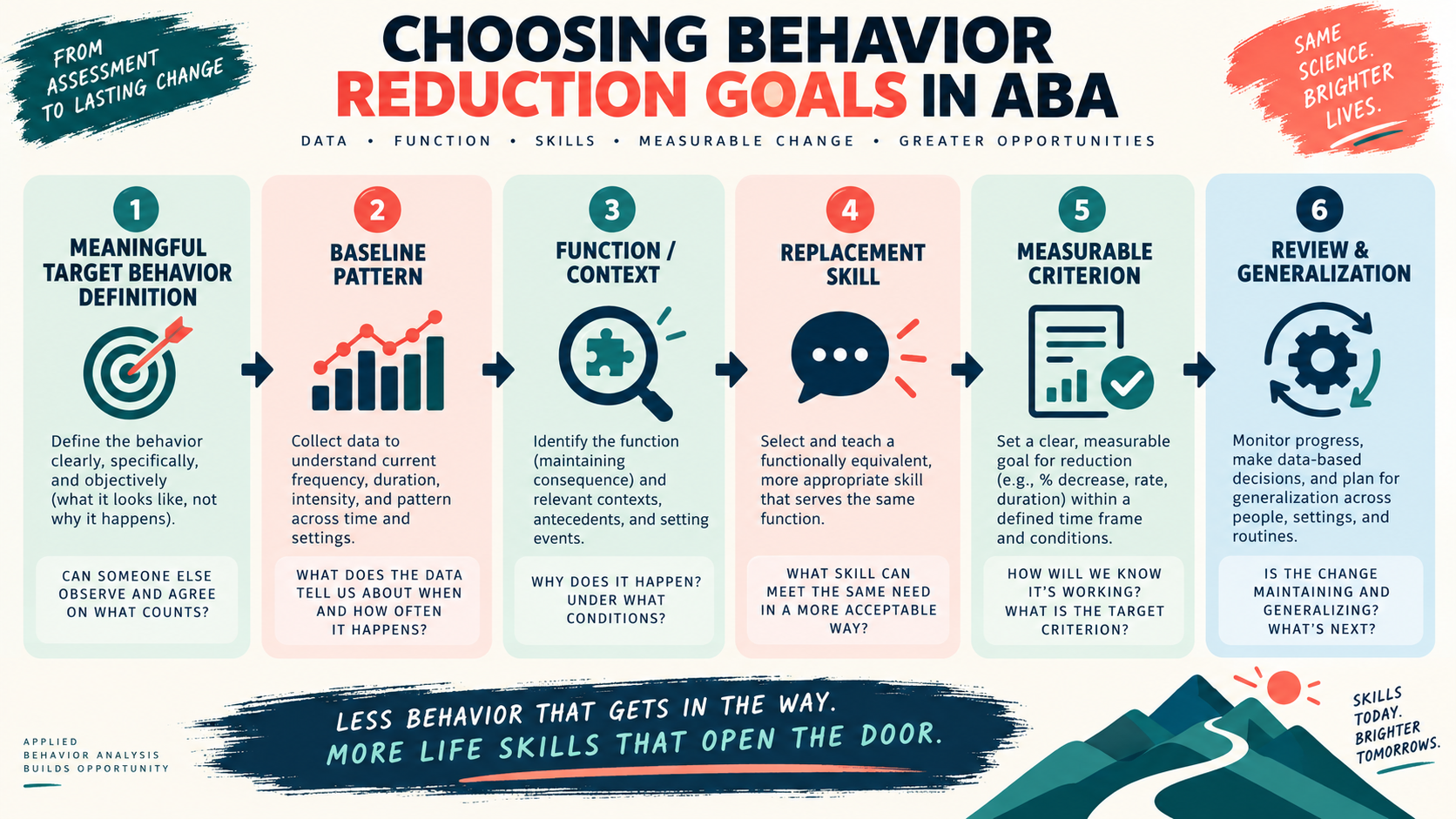 Behavior Reduction Goals in ABA: Selecting Meaningful Targets Behavior Reduction Goals in ABA: Selecting Meaningful Targetsimage_1