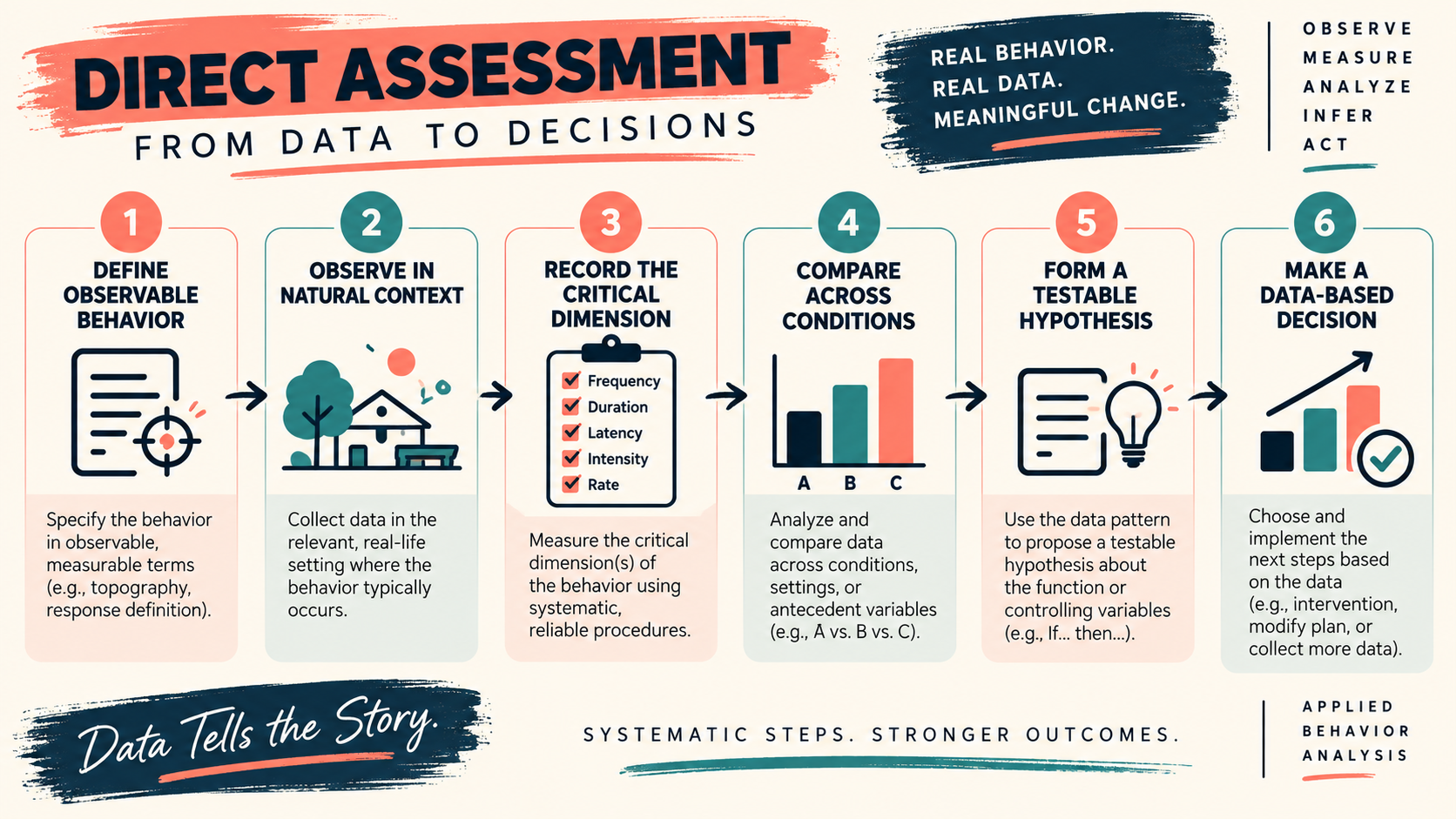 Direct Assessment in ABA: Observation, Measurement, and Limits Direct Assessment in ABA: Observation, Measurement, and Limitsimage_1