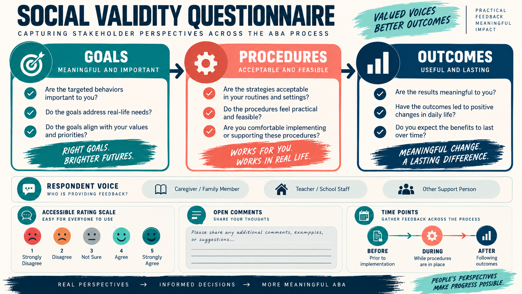 Social Validity Questionnaire in ABA: Goals, Procedures, and Outcomes Social Validity Questionnaire in ABA: Goals, Procedures, and Outcomesimage_1