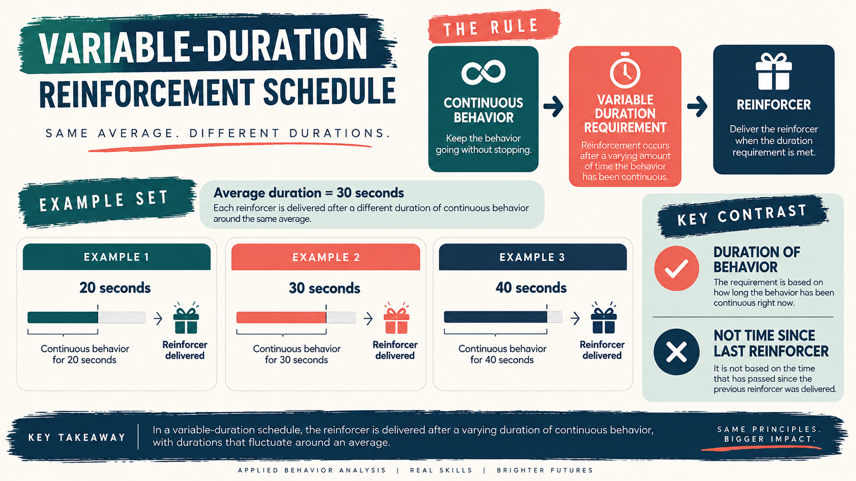Variable Duration Schedule in ABA: Rule, Examples, and Exam Guide Variable Duration Schedule in ABA: Rule, Examples, and Exam Guideimage_1