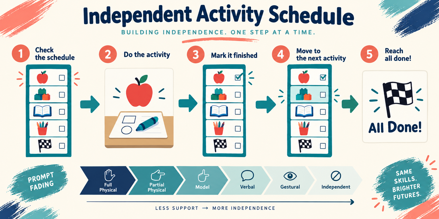 Independent Activity Schedule ABA: Independence, Data, and Exam Guide Independent Activity Schedule ABA: Independence, Data, and Exam Guideimage_1