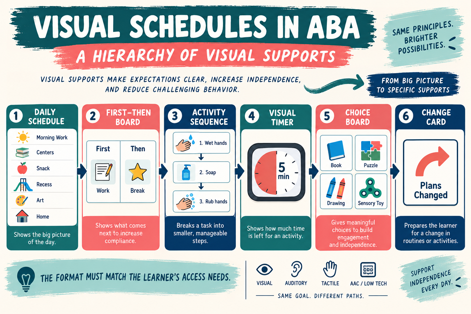Visual Schedule ABA: Formats, Teaching, Data, and Exam Guide Visual Schedule ABA: Formats, Teaching, Data, and Exam Guideimage_1