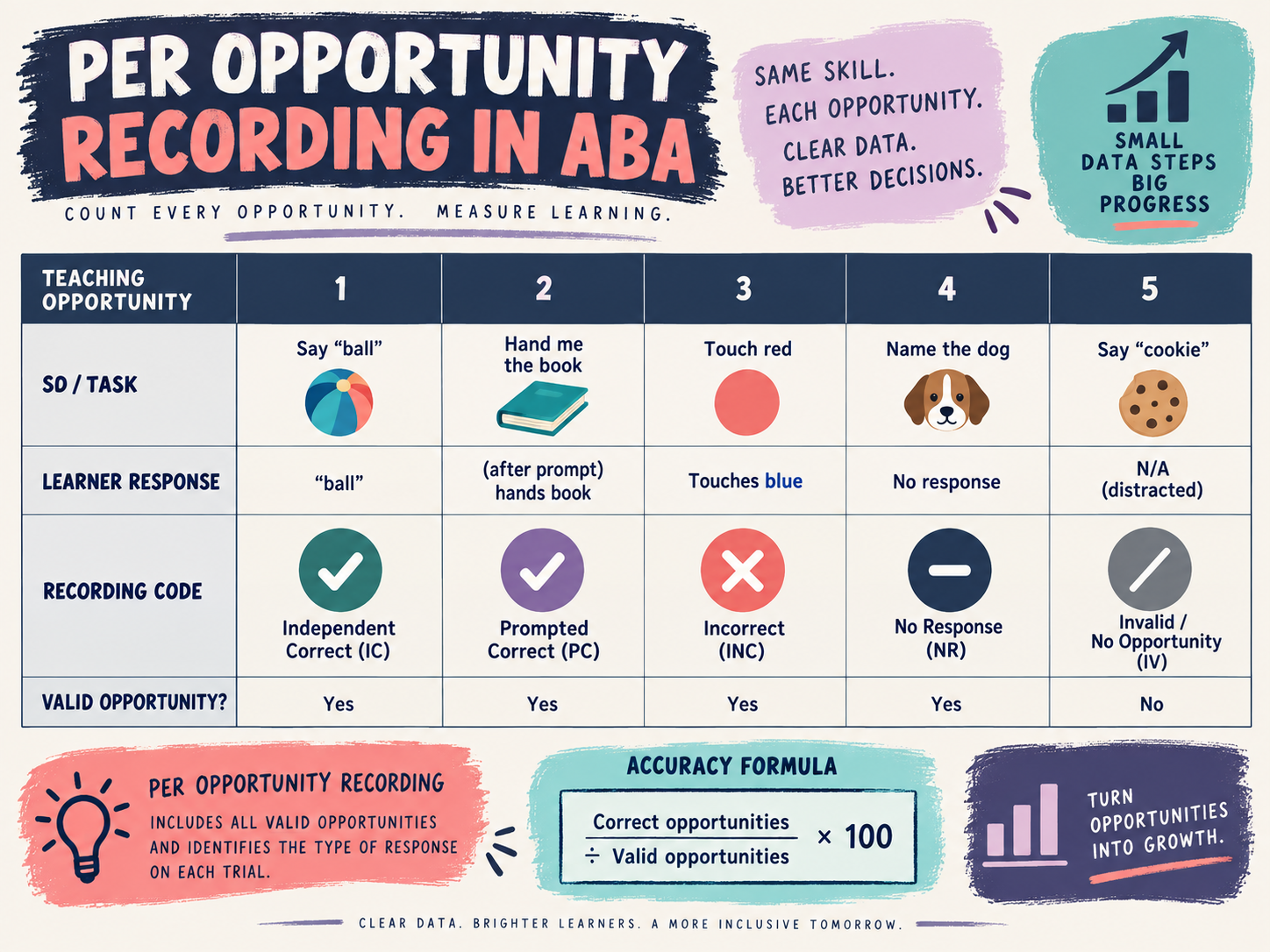 Per Opportunity Recording ABA: Definition, Formula, and Data Guide Per Opportunity Recording ABA: Definition, Formula, and Data Guideimage_1