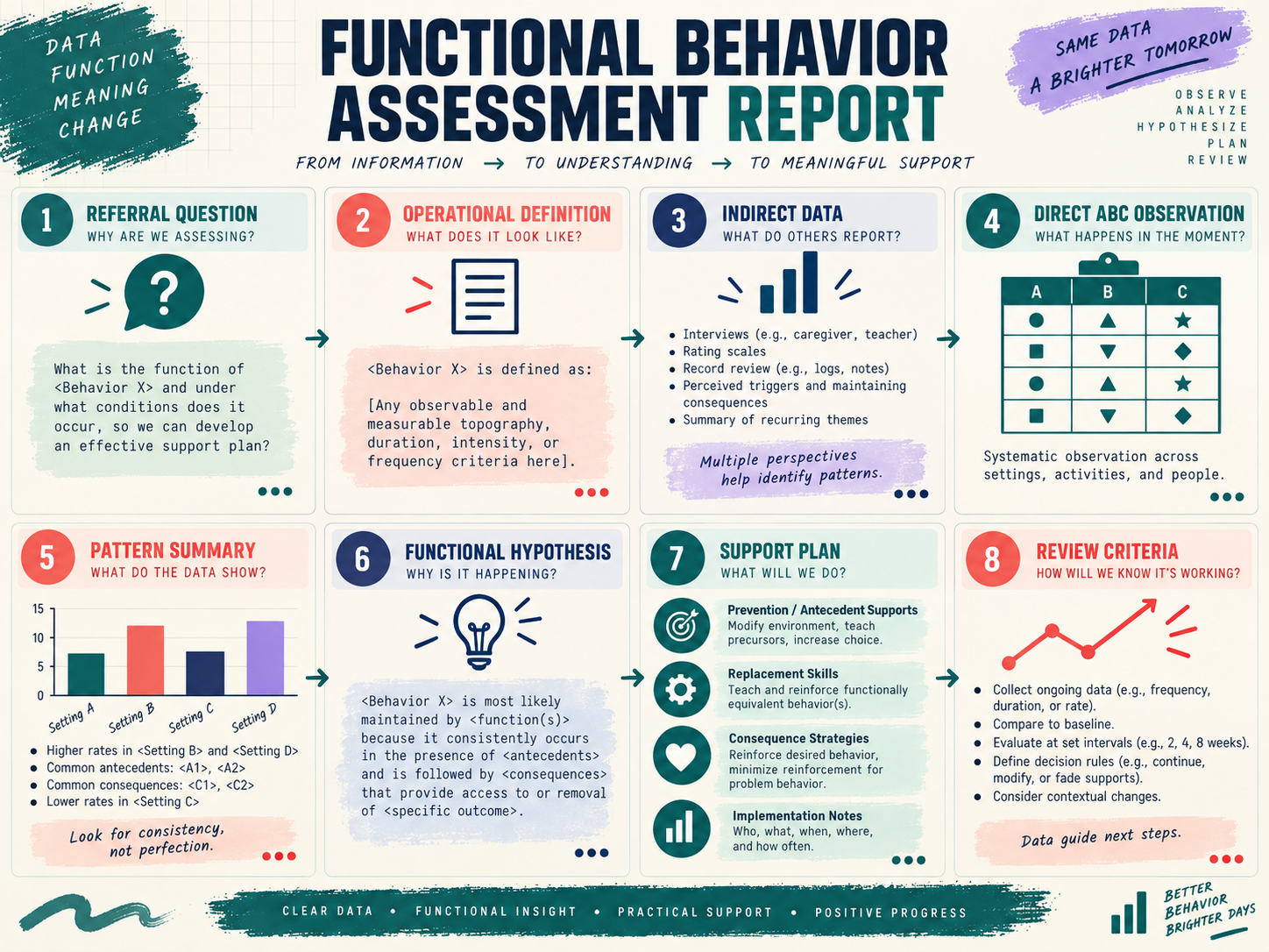 Sample Functional Behavior Assessment Report: Safe Structure and Example Sample Functional Behavior Assessment Report: Safe Structure and Exampleimage_1