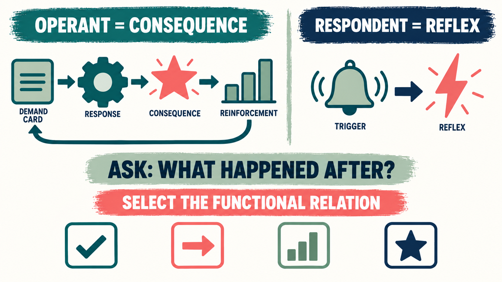 Which of the Following Best Defines Operant Behavior? Which of the Following Best Defines Operant Behavior?image_1