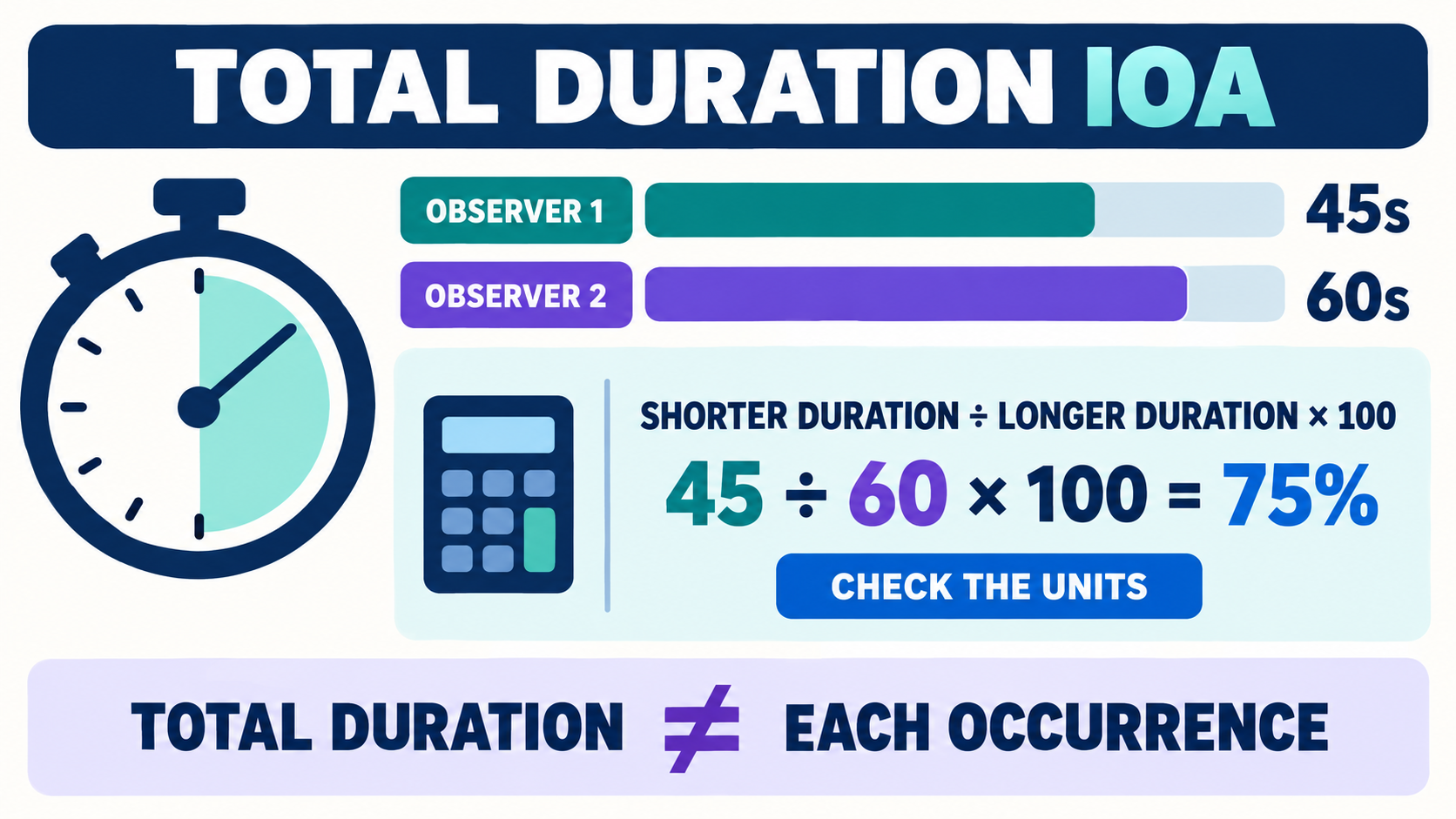How to Calculate Total Duration IOA: Formula and Example How to Calculate Total Duration IOA: Formula and Exampleimage_1