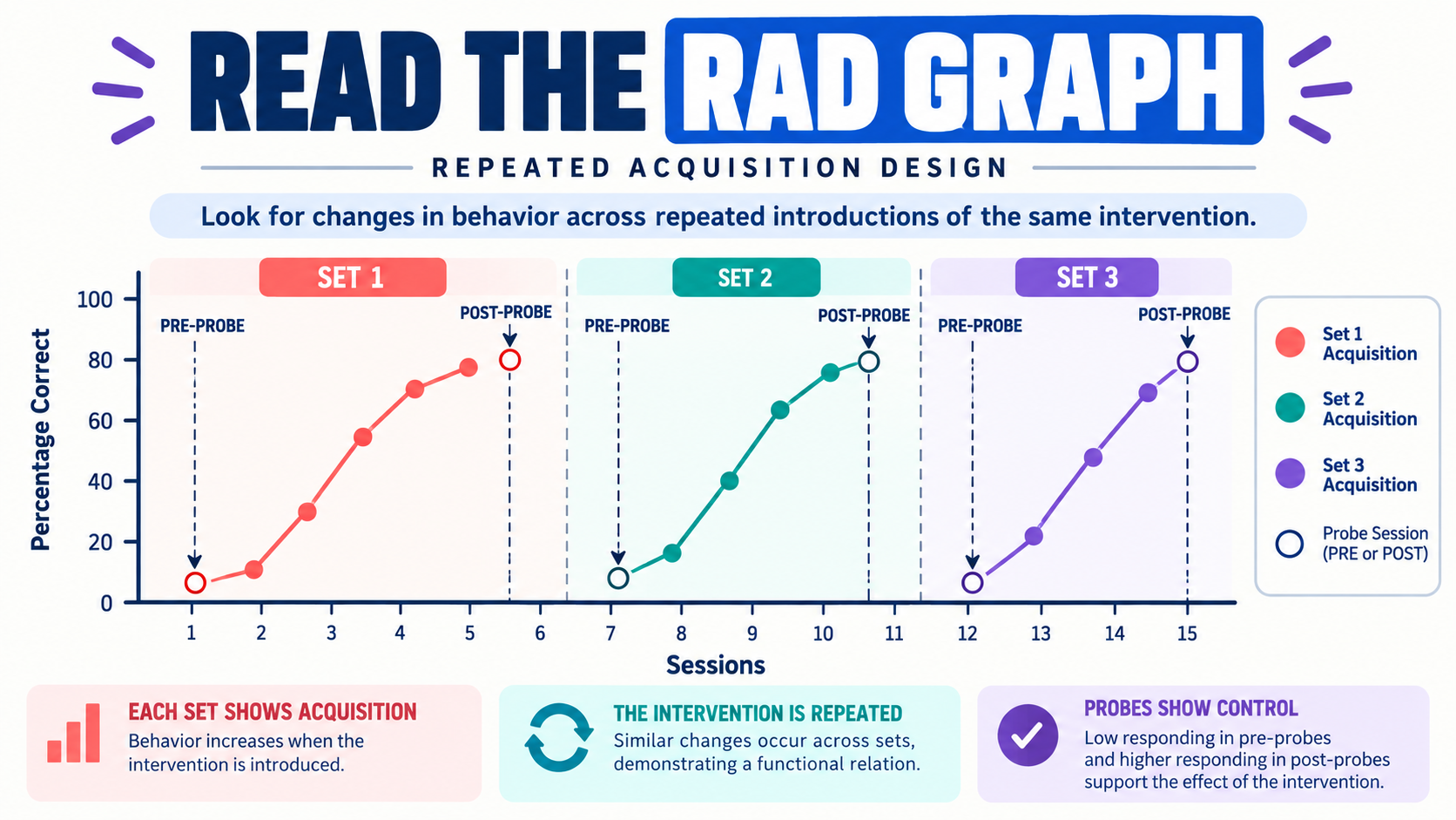 Repeated Acquisition Design ABA: How RAD Works and How to Read It Repeated Acquisition Design ABA: How RAD Works and How to Read Itimage_1