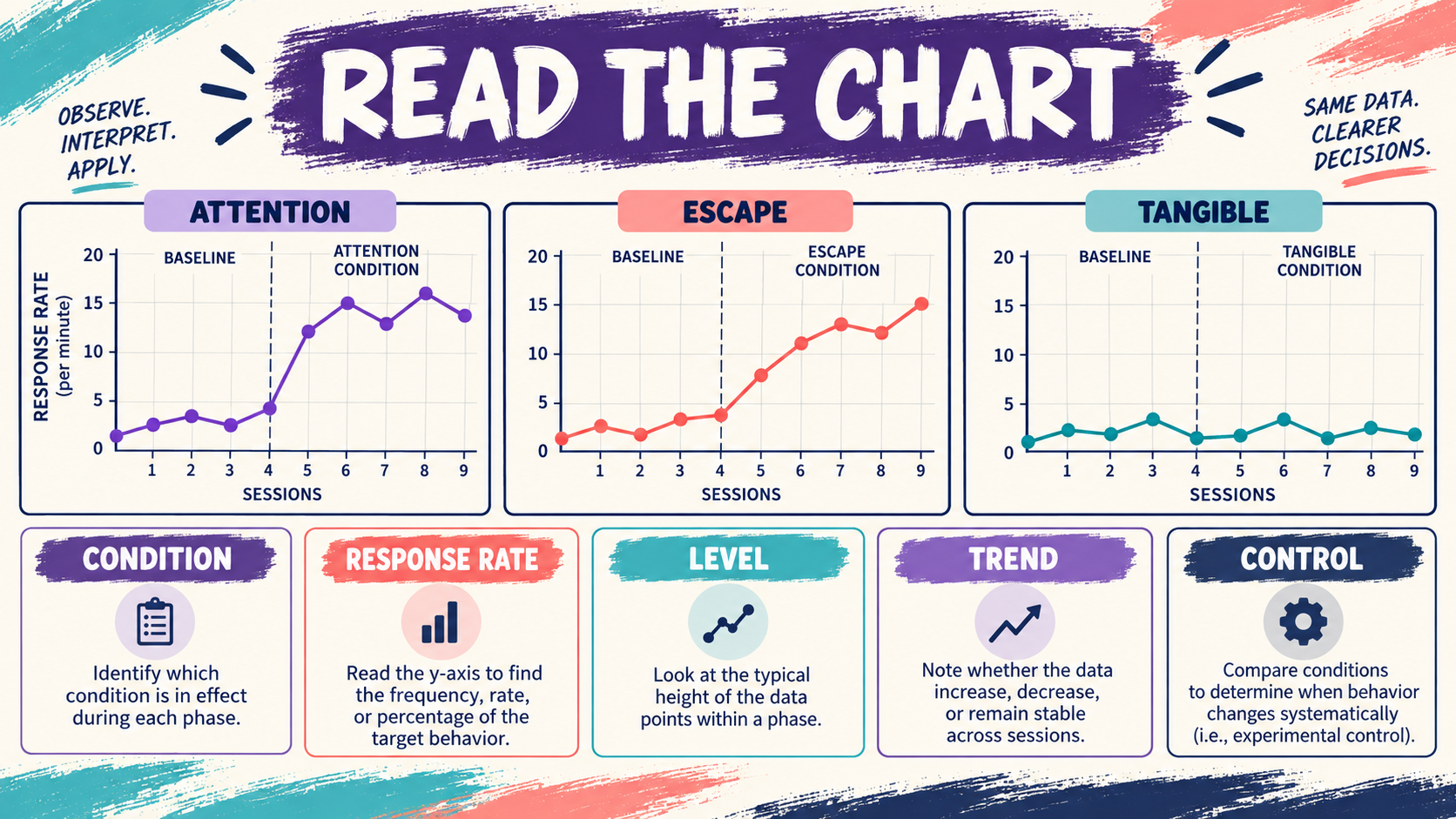Functional Analysis Chart: How to Read ABA Data Functional Analysis Chart: How to Read ABA Dataimage_1