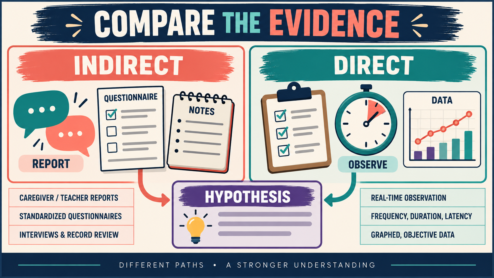 Indirect vs Direct Assessment ABA: Key Differences Indirect vs Direct Assessment ABA: Key Differencesimage_1