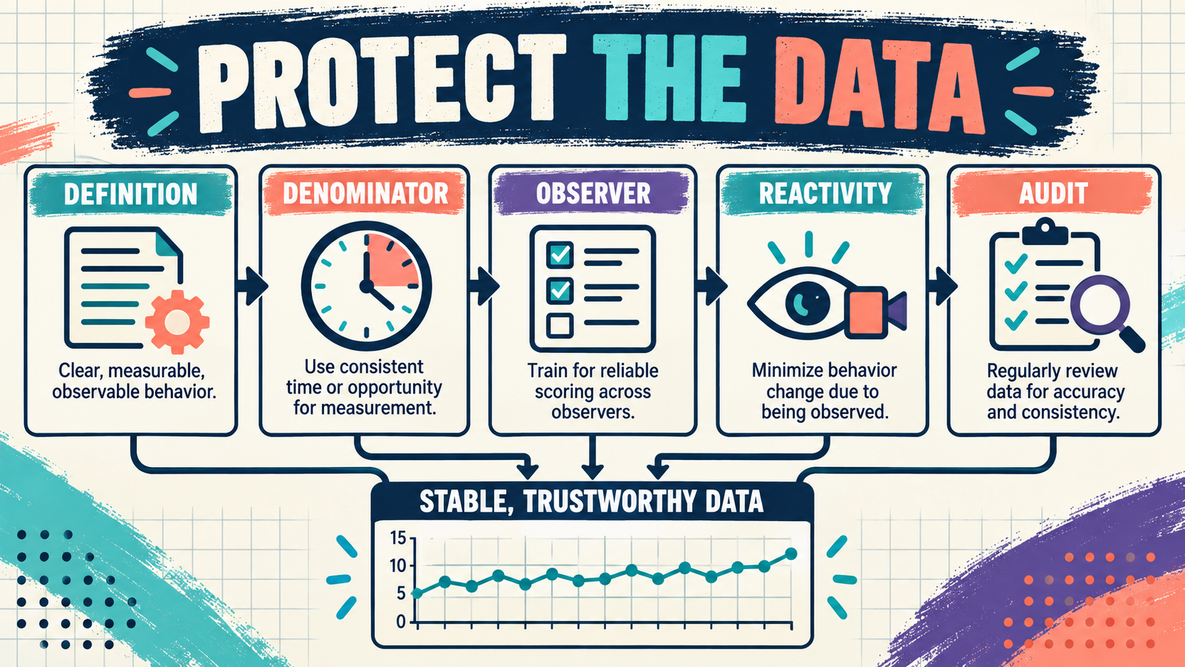 Measurement Confounds ABA: How Data Can Mislead Measurement Confounds ABA: How Data Can Misleadimage_1