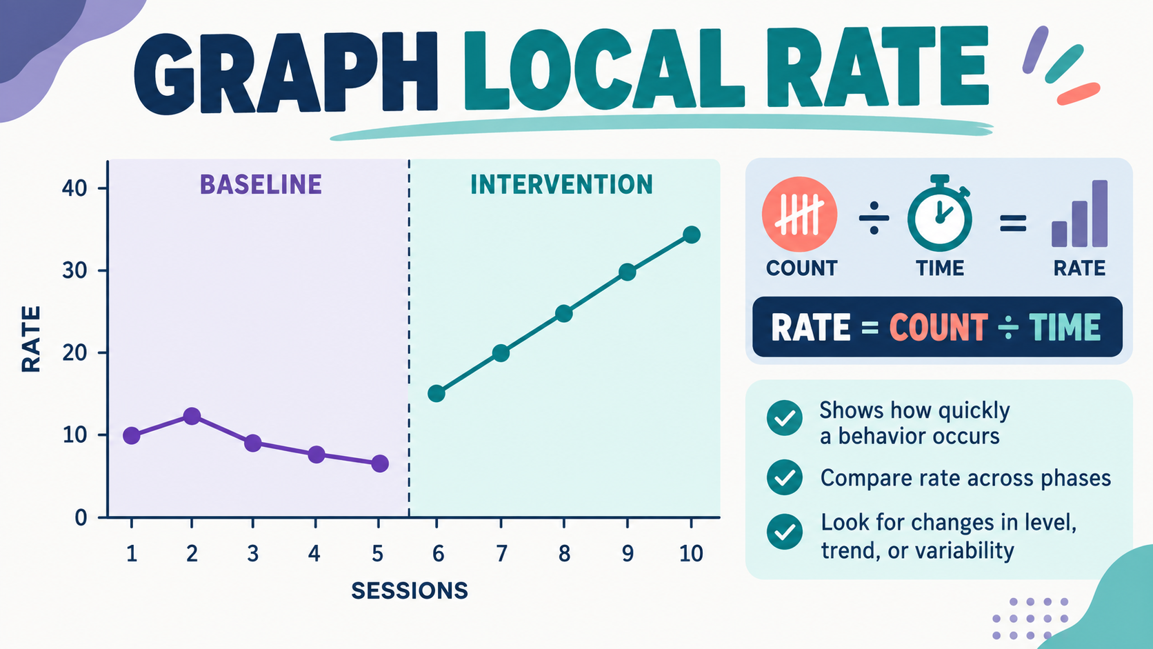 Local Response Rate ABA: Meaning, Calculation, and Graphing Local Response Rate ABA: Meaning, Calculation, and Graphingimage_1