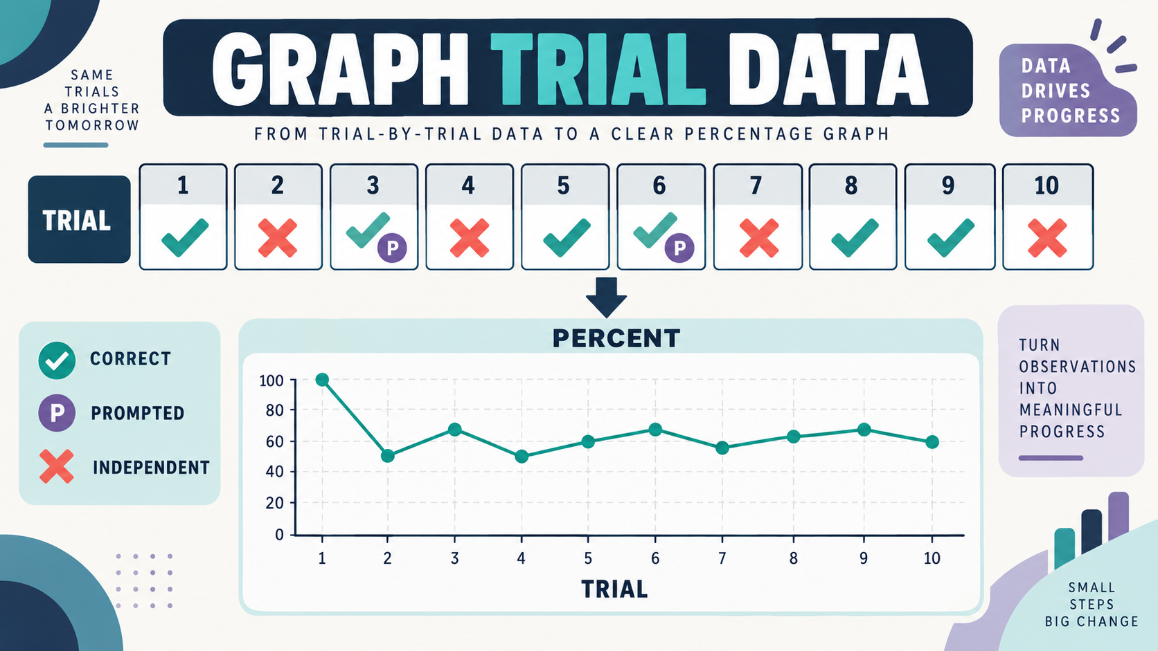 Trial by Trial Data Collection ABA: How to Score and Graph It Trial by Trial Data Collection ABA: How to Score and Graph Itimage_1