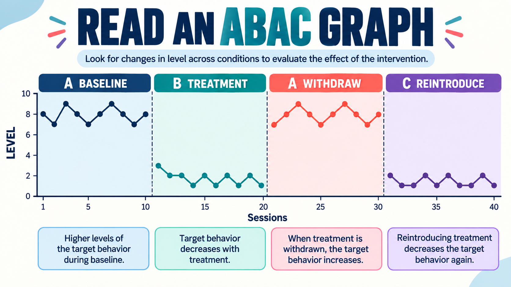 ABAC Design ABA: Sequence, Graph, and BCBA Exam Guide ABAC Design ABA: Sequence, Graph, and BCBA Exam Guideimage_1