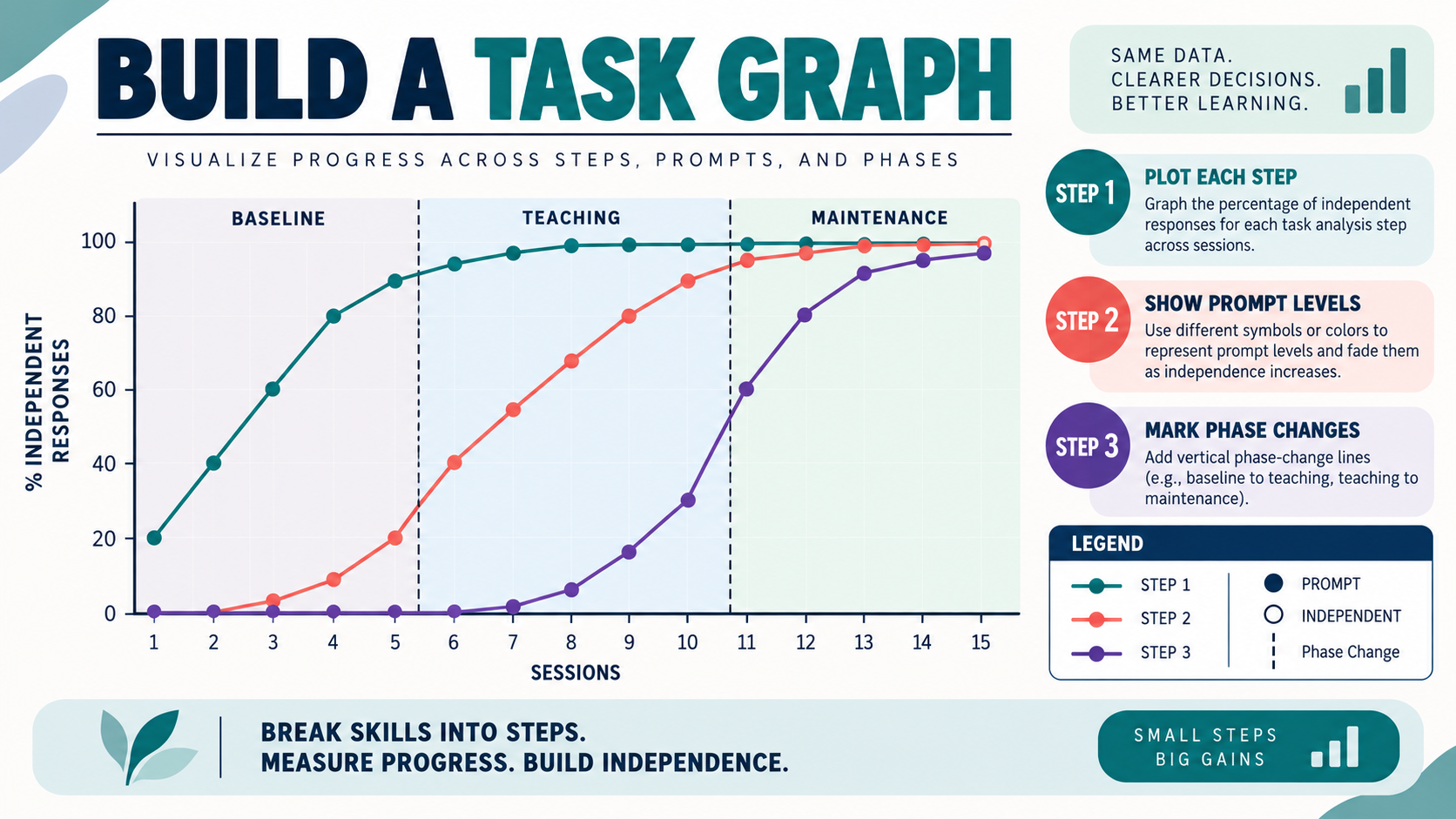 Task Analysis Graph: How to Display and Interpret Skill Data Task Analysis Graph: How to Display and Interpret Skill Dataimage_1