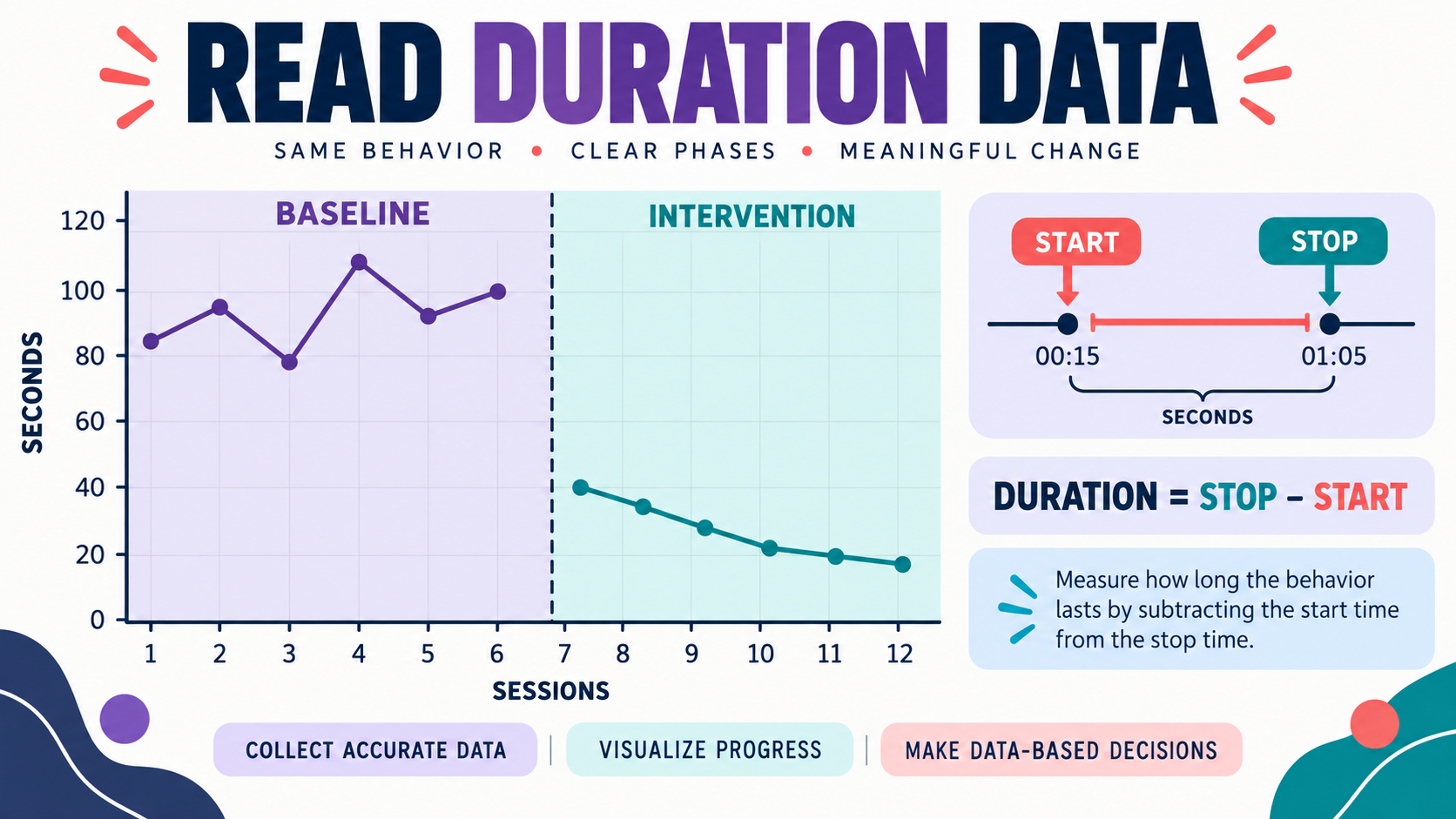 Duration Graph ABA: How to Plot and Interpret Duration Data Duration Graph ABA: How to Plot and Interpret Duration Dataimage_1