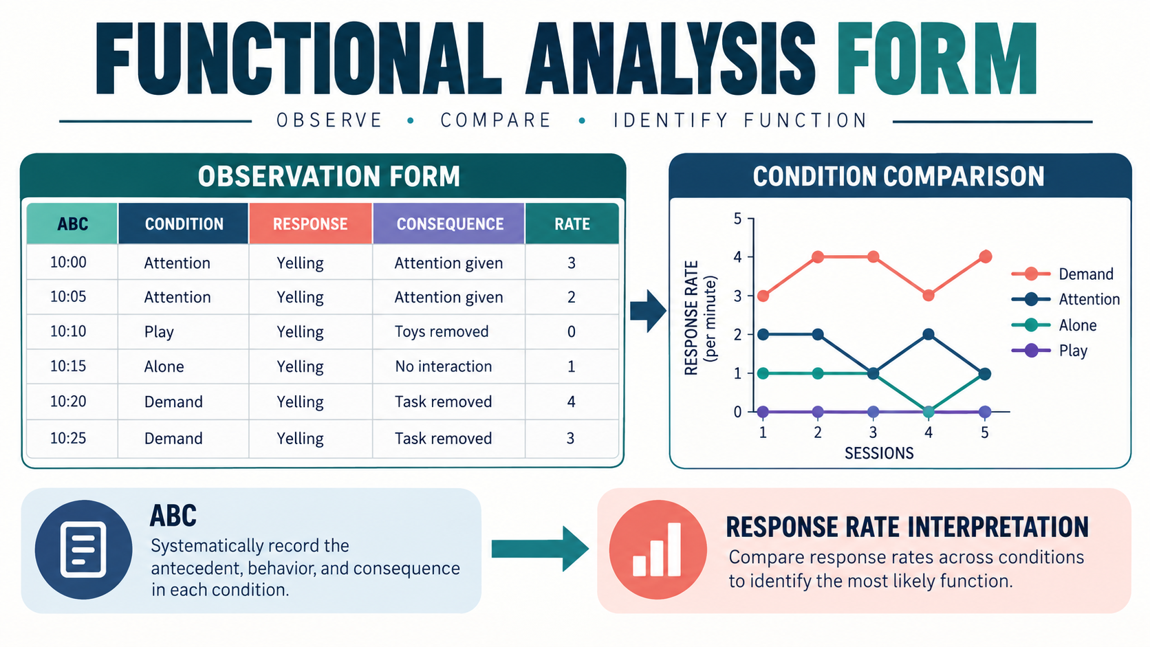 Functional Analysis Observation Form: What to Record and Why Functional Analysis Observation Form: What to Record and Whyimage_1