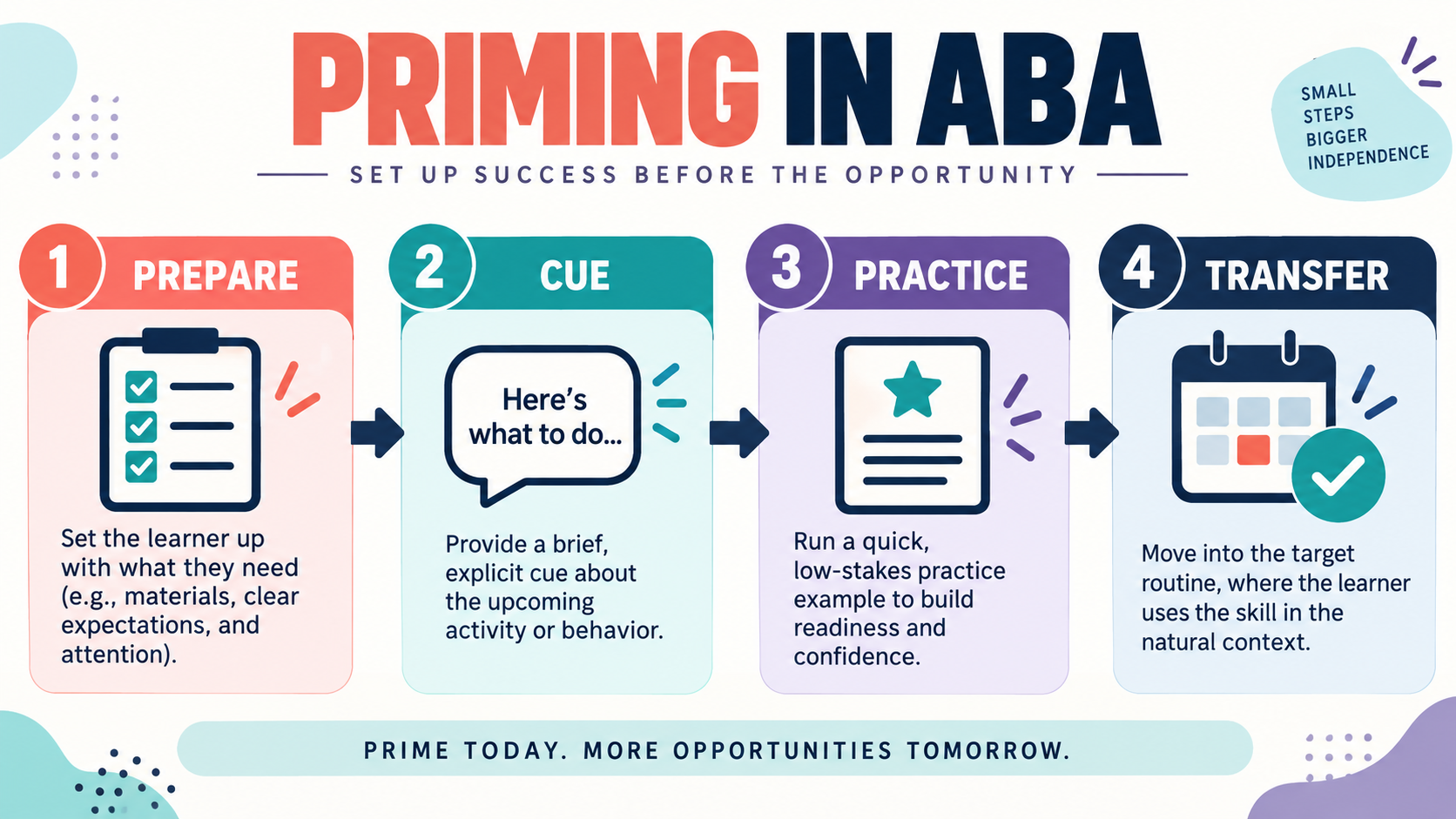 Priming in ABA: Definition, Examples, and How to Measure It Priming in ABA: Definition, Examples, and How to Measure Itimage_1