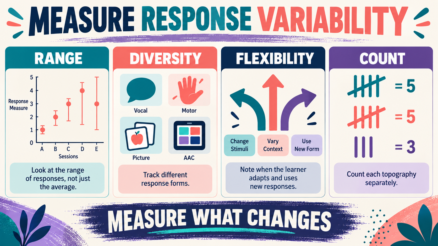 Response Variability ABA: Meaning, Measurement, and Exam Traps Response Variability ABA: Meaning, Measurement, and Exam Trapsimage_1