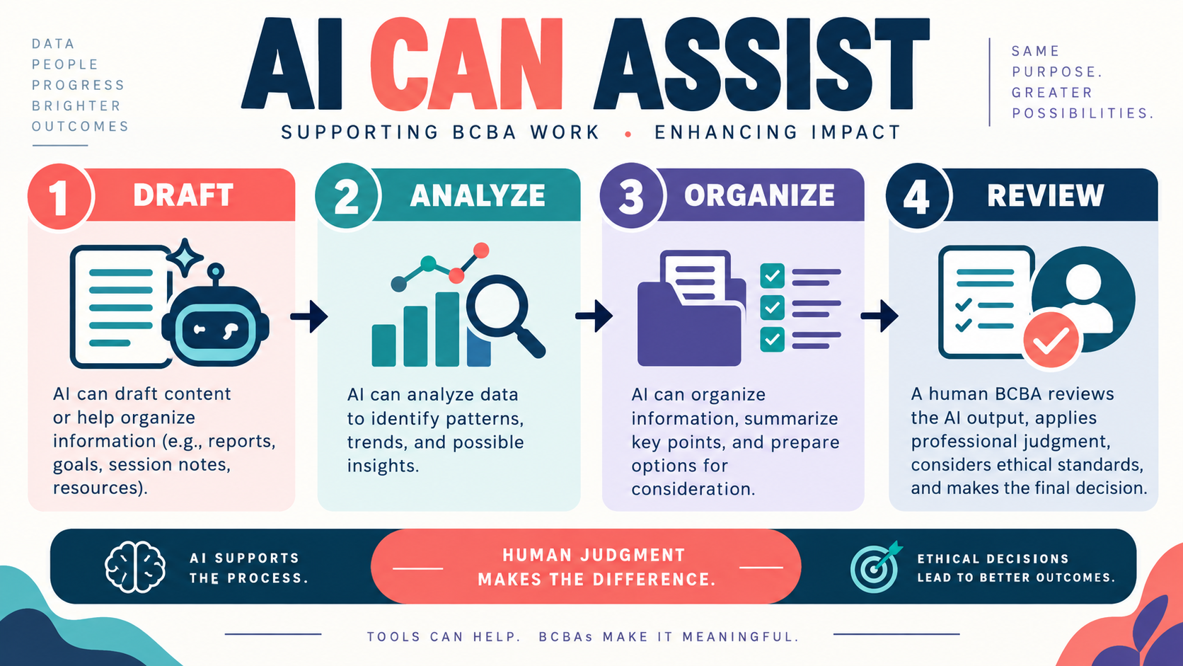 Will BCBA Be Replaced by AI? Tasks, Accountability, and the Future of Practice Will BCBA Be Replaced by AI? Tasks, Accountability, and the Future of Practiceimage_1