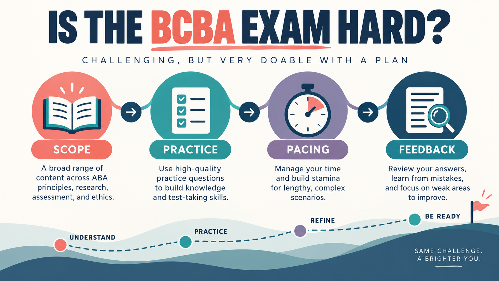 Is the BCBA Exam Hard? A Realistic Difficulty Guide Is the BCBA Exam Hard? A Realistic Difficulty Guideimage_1