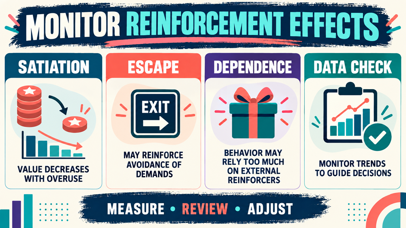 Side Effects of Reinforcement in ABA: What BCBA Candidates Should Monitor Side Effects of Reinforcement in ABA: What BCBA Candidates Should Monitorimage_1