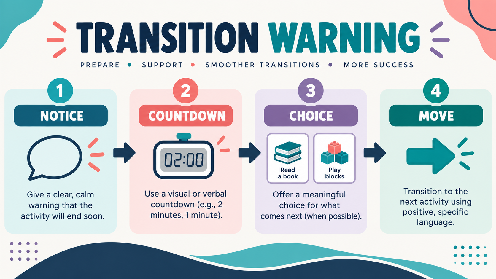 Transition Warnings in ABA: How to Signal Change Without Making It a Demand Transition Warnings in ABA: How to Signal Change Without Making It a Demandimage_1