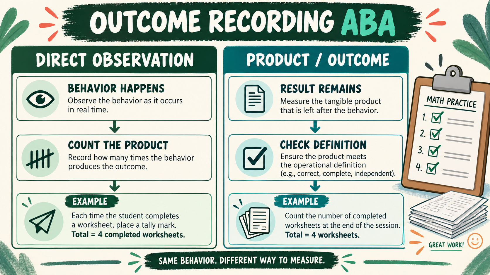 Outcome Recording ABA: Product Measurement Guide Outcome Recording ABA: Product Measurement Guideimage_1