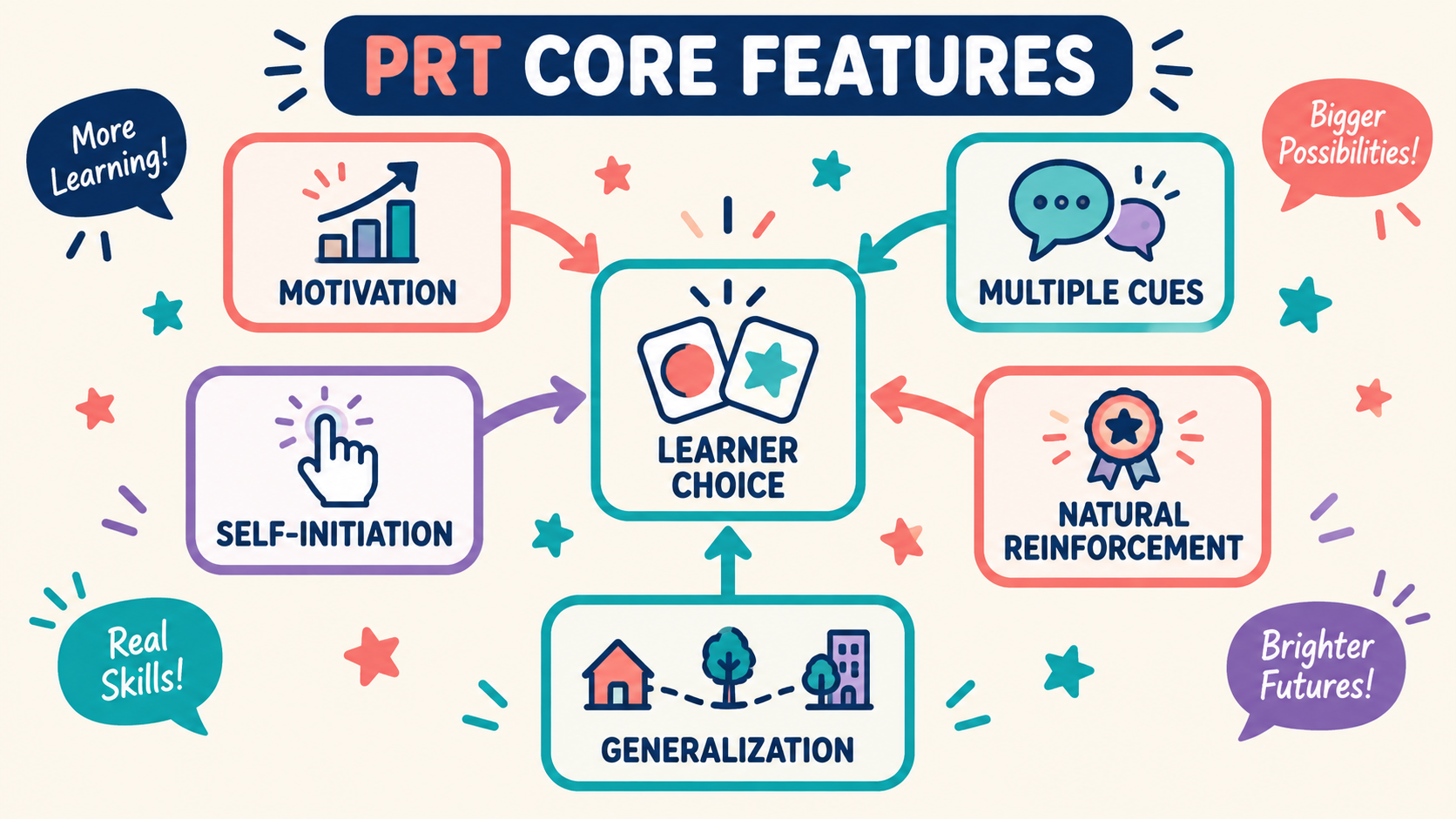 What Is Pivotal Response Training ABA? What Is Pivotal Response Training ABA?image_1