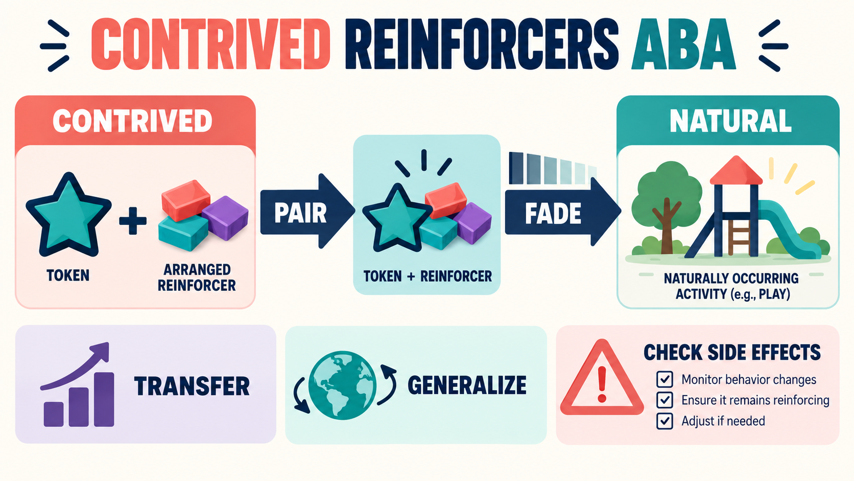 Contrived Reinforcers ABA: Natural vs. Arranged Reinforcement Contrived Reinforcers ABA: Natural vs. Arranged Reinforcementimage_1